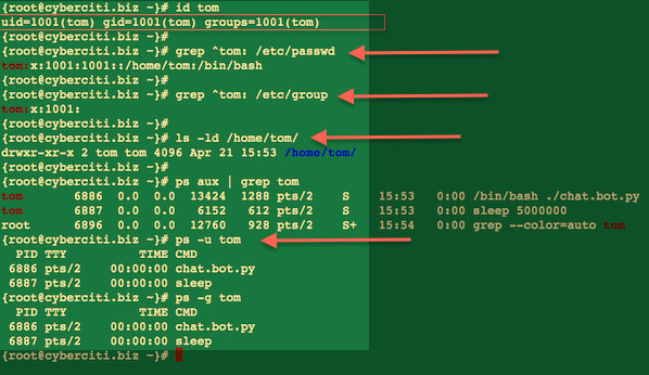Fig.01: Getting info about user named 'tom' on a Linux based system