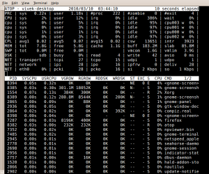 Fig.04: atop command in action