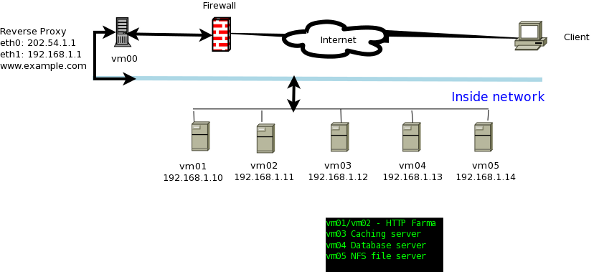 Figure 1 Figure 1