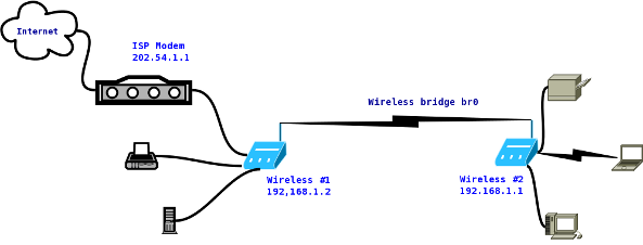 how to bridge two wireless routers