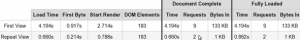 CDN #1 test
