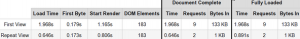 CDN #2 test