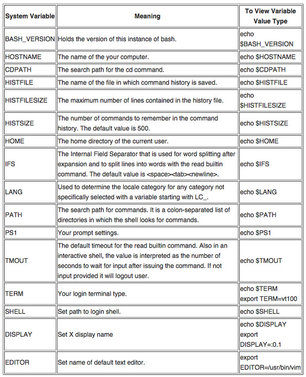 Fig.04: Common bash environment variables 