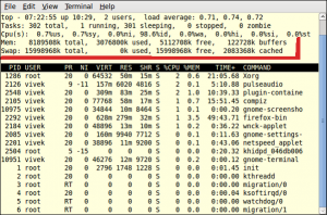 Fig.01: top command displaying used memory