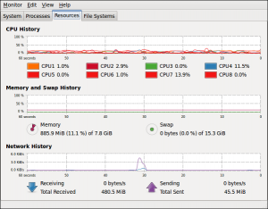Fig.04: Linux See Memory Usage With GUI System Monitor Tool