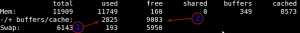 Understanding Free Command Output