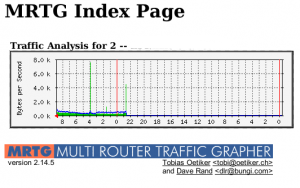 Fig.01:Sample MRTG Graph