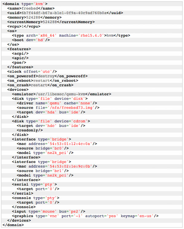 Libvirt xml serial console table