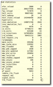 Fig.01: Getting stats about KVM with kvm_stat