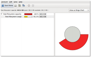 Fig.01: GUI command to check UNIX / Linux / BSD disk space