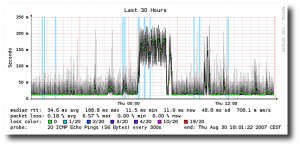 Fig.01: Smokeping in Action