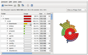 Fig.02: Directory size