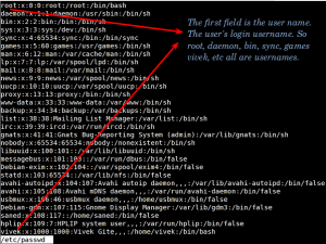 Fig.01: List users using /etc/passwd