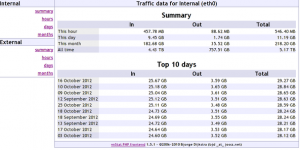 Fig.01: vnstat network summary graph