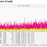 FreeBSD: Install bindgraph To Make Graphs About Queries Sent To BIND