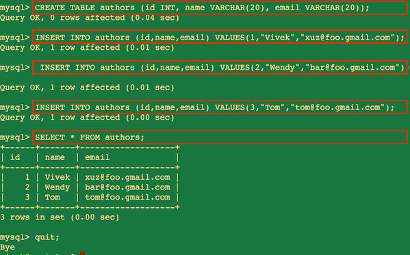 Fig.07: Create a demo authors table in wpblogdb database