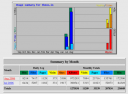 Lighttpd Webalizer stats # 1