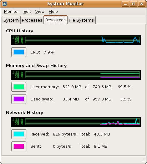 overall view of the resource usage on your Linux system, including memory and CPU allocation.