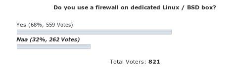 Poll Result: Do you use a firewall on dedicated Linux / BSD box?