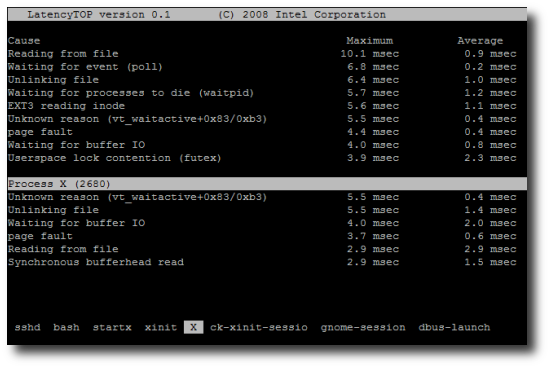 Linux Latency Problem with LatencyTOP Software