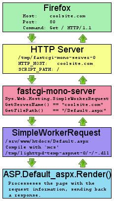 ASP.NET Mono - How Does It Work?