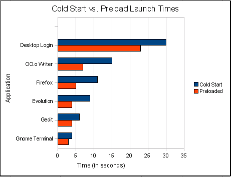 preload-speed-graph.png
