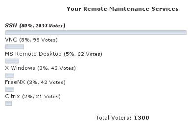nixcraft-poll-result-remote-maintenance-service