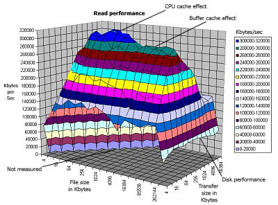 iozone-linux-filesystem-benchmarking