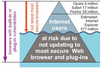 web-browser-security