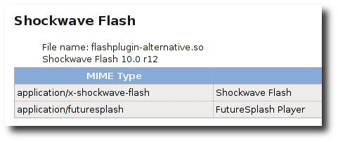 flash-player-10-ubuntu-linux-64bit Fig.01: Ubuntu Linux flash 10 in action