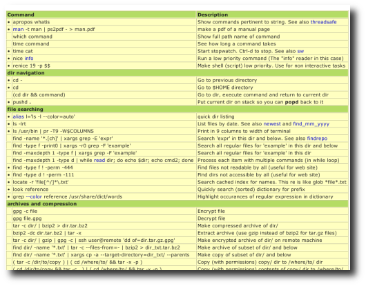 List Of All Unix Commands With Examples Pdf