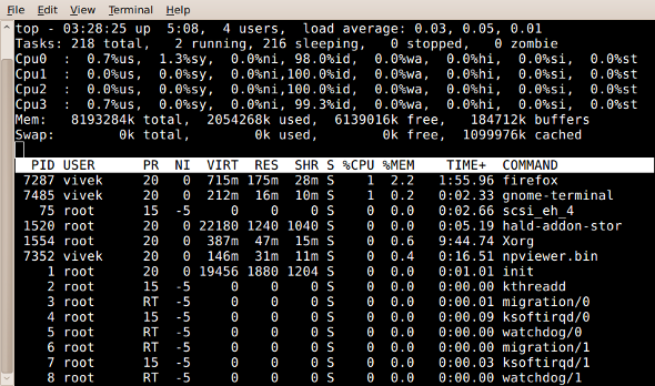 Fig.01: top command: Display Linux Tasks