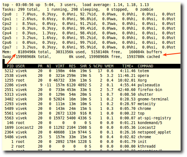 Fig.01: Display Linux RAM Size with the top commad