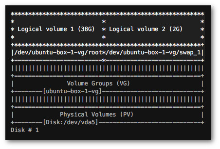 Fig.05: How LVM organizes storage device into Physical Volumes (PV), Volume Groups (VG), & Logical Volumes (LV)